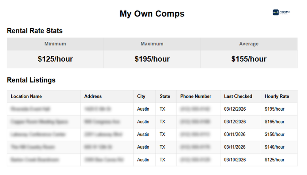 The comps report the app produces, with venue names, addresses and phone numbers blurred out